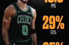 九游体育关于塔图姆官方宣布重返赛场新规，RNG引发争议！的信息