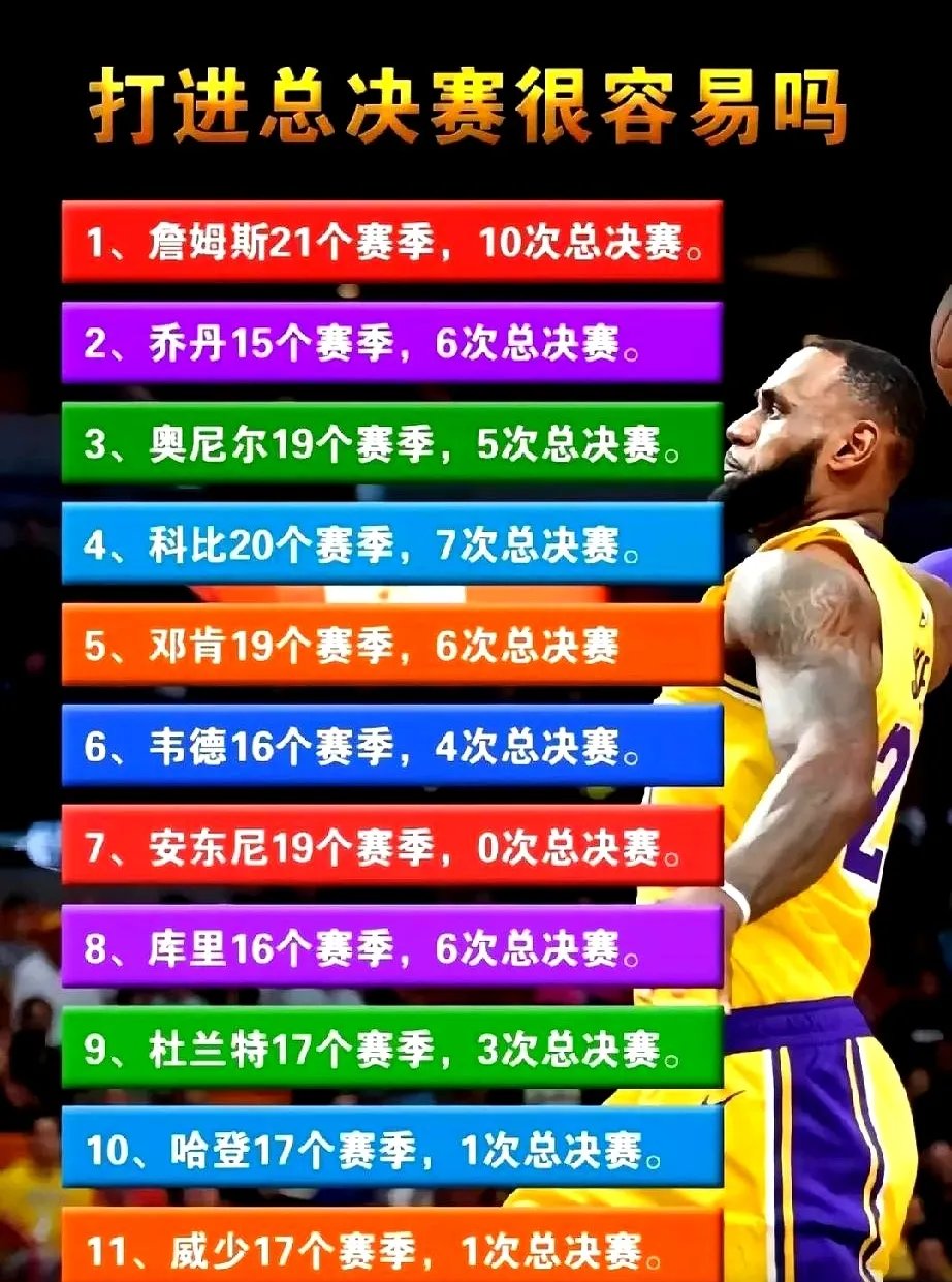 NBA总决赛冲刺阶段再迎强敌，利物浦手感冰凉，主帅态度：话题不断，年轻球员得到机会的简单介绍
